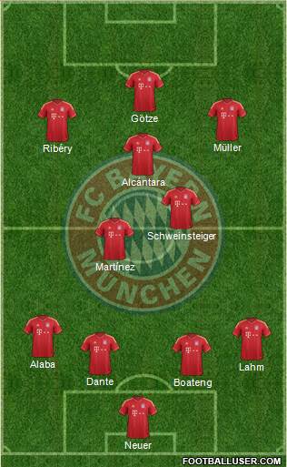 FC Bayern München Formation 2013