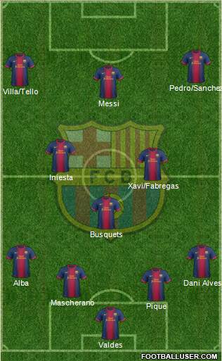 F.C. Barcelona Formation 2013
