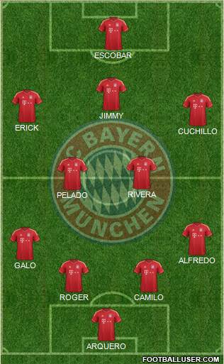 FC Bayern München Formation 2013