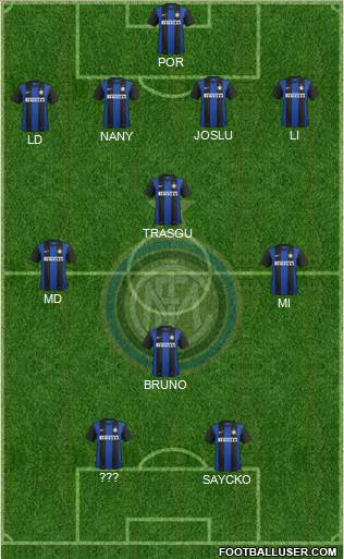 F.C. Internazionale Formation 2013