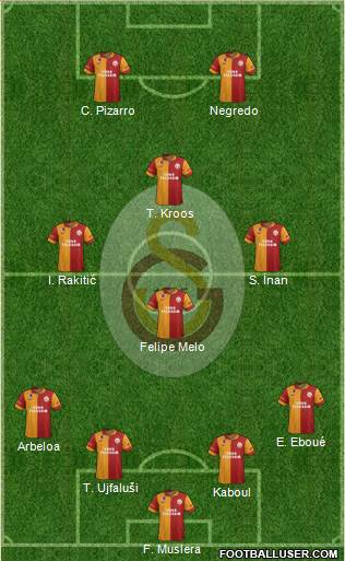 Galatasaray SK Formation 2013