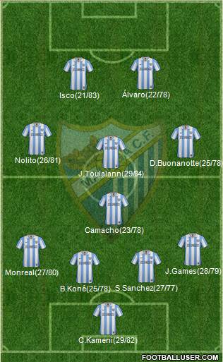 Málaga C.F., S.A.D. Formation 2013