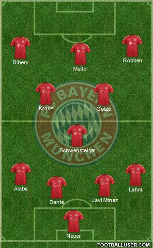 FC Bayern München Formation 2013
