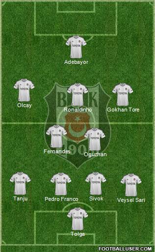 Besiktas JK Formation 2013