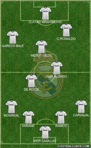 Real Madrid C.F. Formation 2013