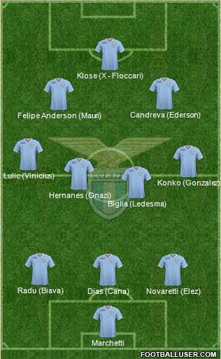 S.S. Lazio Formation 2013