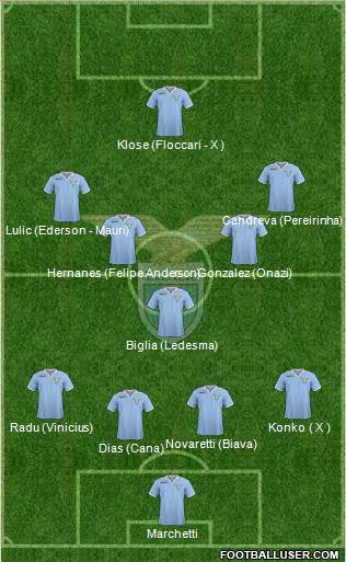 S.S. Lazio Formation 2013