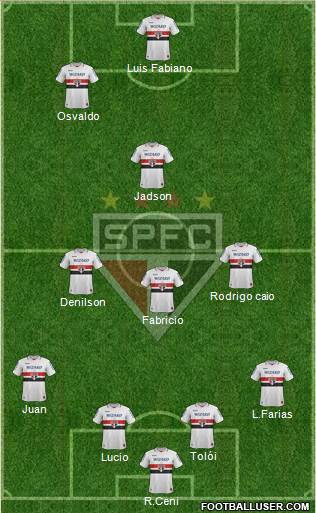São Paulo FC Formation 2013