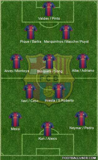 F.C. Barcelona Formation 2013