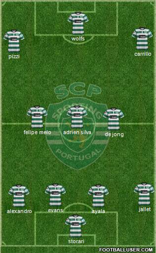 Sporting Clube de Portugal - SAD Formation 2013