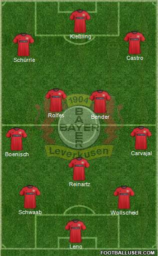 Bayer 04 Leverkusen Formation 2013