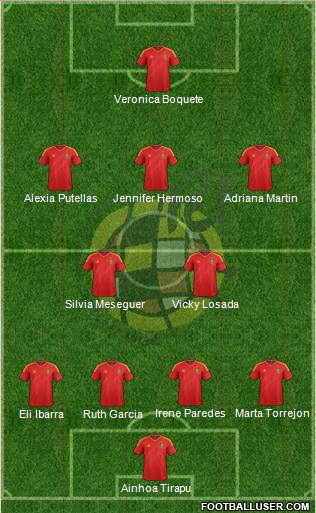 Spain Formation 2013