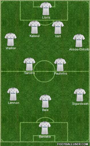 Tottenham Hotspur Formation 2013