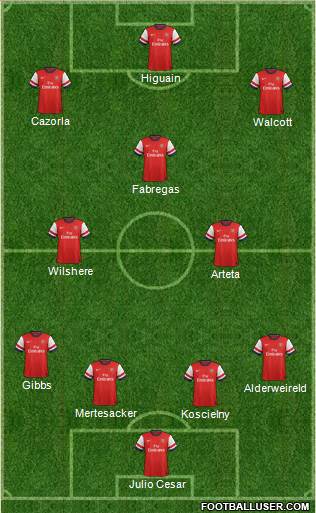 Arsenal Formation 2013