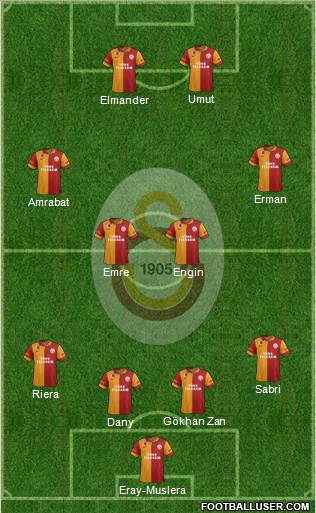 Galatasaray SK Formation 2013