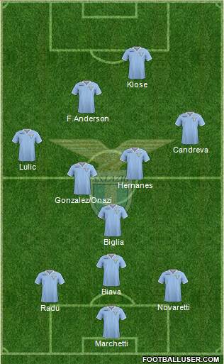S.S. Lazio Formation 2013
