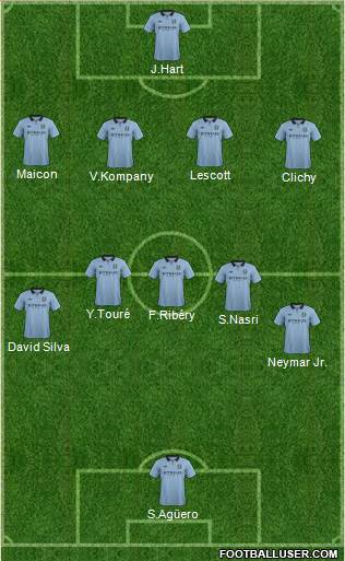Manchester City Formation 2013