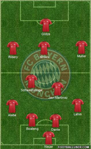 FC Bayern München Formation 2013