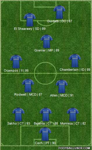 Chelsea Formation 2013