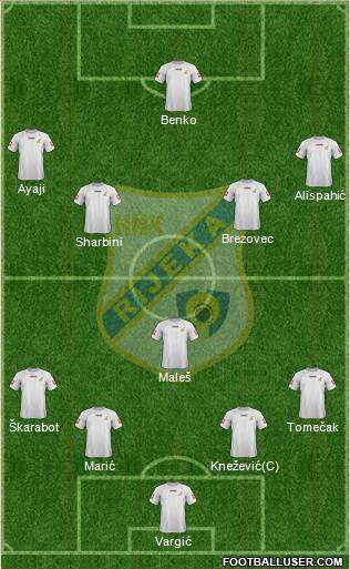 HNK Rijeka Formation 2013