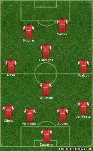 Arsenal Formation 2013