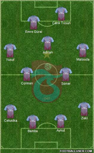 Trabzonspor Formation 2013