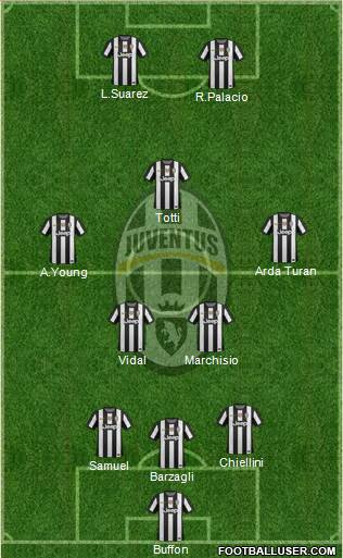 Juventus Formation 2013