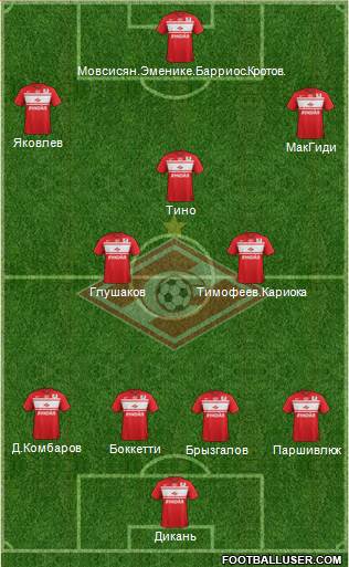 Spartak Moscow Formation 2013