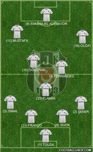 Besiktas JK Formation 2013
