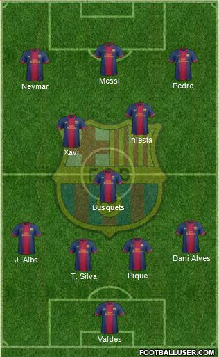 F.C. Barcelona Formation 2013