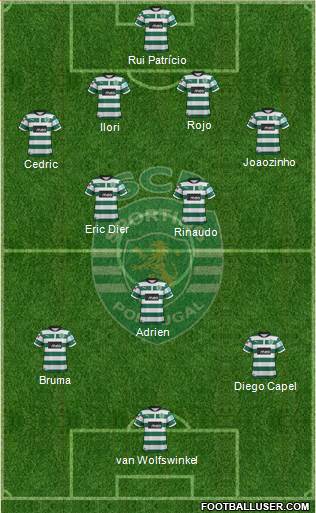 Sporting Clube de Portugal - SAD Formation 2013