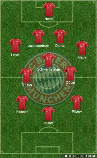 FC Bayern München Formation 2013