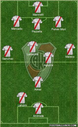 River Plate Formation 2013