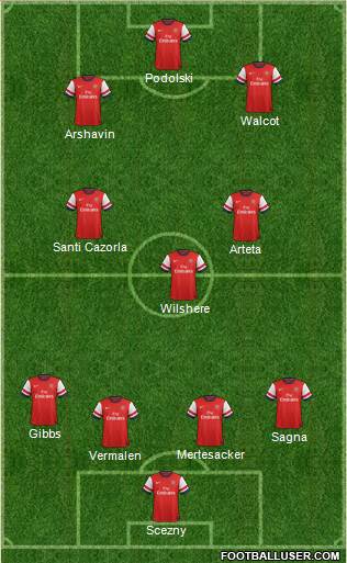 Arsenal Formation 2013