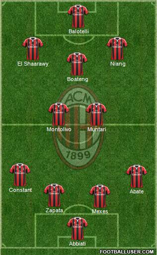 A.C. Milan Formation 2013