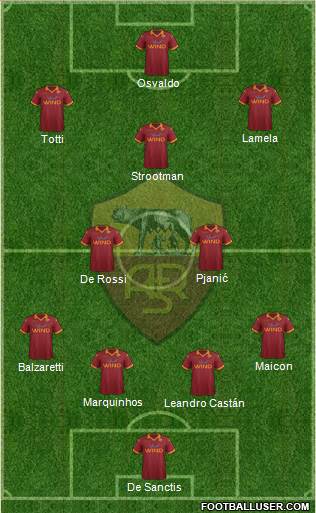 AS Roma Formation 2013