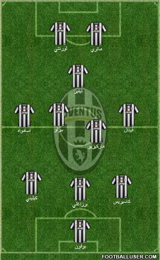 Juventus Formation 2013