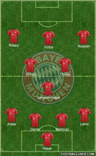 FC Bayern München Formation 2013