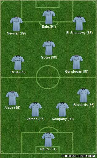 Manchester City Formation 2013