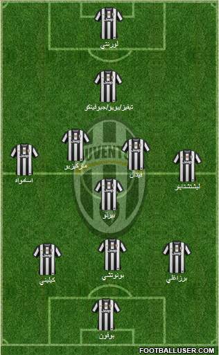 Juventus Formation 2013