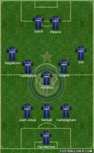 F.C. Internazionale Formation 2013