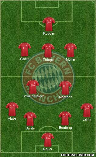 FC Bayern München Formation 2013