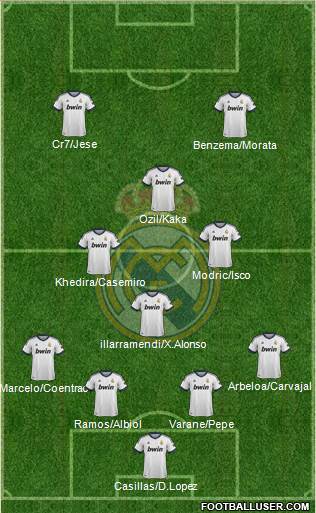 Real Madrid C.F. Formation 2013