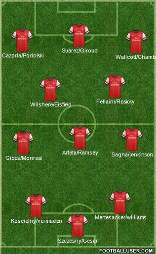 Arsenal Formation 2013