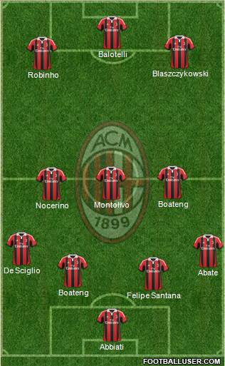 A.C. Milan Formation 2013