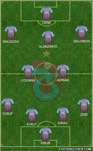 Trabzonspor Formation 2013