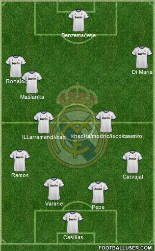 Real Madrid C.F. Formation 2013