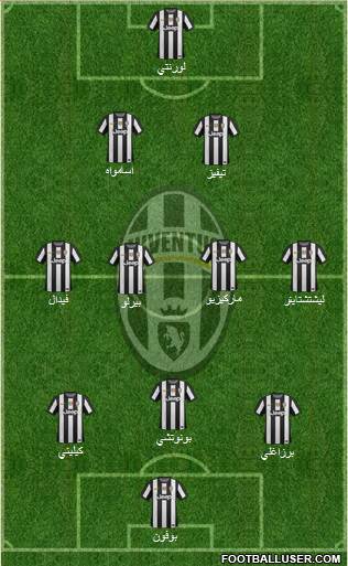 Juventus Formation 2013