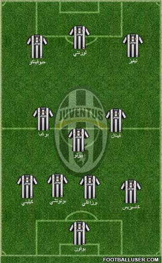 Juventus Formation 2013