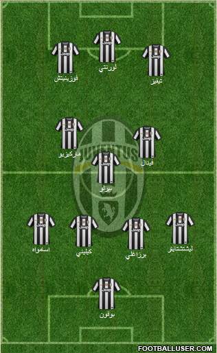 Juventus Formation 2013
